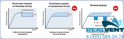 Vnutrennij Blok Multizonalnoj Sistemy Hitachi Rpk 1 0fsn1m Kupit Po Cene 72 027 Rub Sistemy Kondicionirovaniya V Internet Magazine Realvent