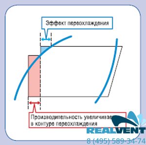 Vnutrennij Blok Multizonalnoj Sistemy Hitachi Rpk 1 0fsn1m Kupit Po Cene 72 027 Rub Sistemy Kondicionirovaniya V Internet Magazine Realvent