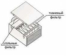 Угольный фильтр ВестЭко блок фильтров 55031(ФК 7-553 и УФ 1-551)